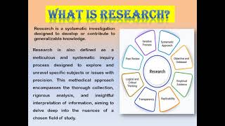 TOPIC 1 2 RESEARCH METHODOLOGY PART  A [upl. by Derrek973]