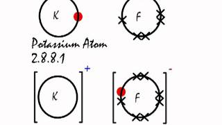 This is how the ionic bond forms in Potassium Fluoride KF [upl. by Deehsar]