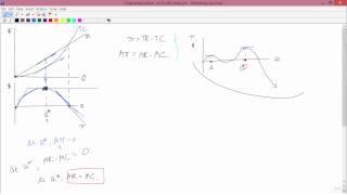 Intermediate Microeconomics Characterization of Profit Maximization [upl. by Osnerol]