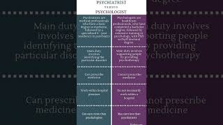 Psychiatrist vs Psychologist [upl. by Bravin262]