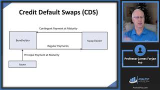 Credit Risk Transfer Mechanisms FRM Part 1 2023 – Book 1 – Chapter 4 [upl. by Hukill178]