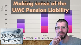 Understanding the UMC Withdrawal Liability for Pension [upl. by Secrest]