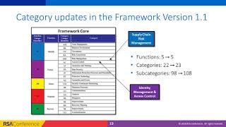 Virtual Session NIST Cybersecurity Framework Explained [upl. by Adirahs773]