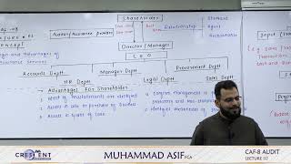 CAF 8 Sir Asif Lecture 02 [upl. by Ainesell]