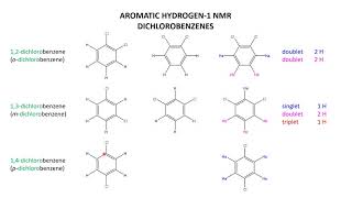 Proton NMR 4b Dichlorobenzene [upl. by Gittel]