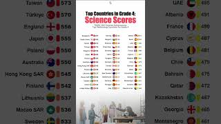 🧪Top Countries in Grade 4 Science TIMSS 2023 Results student school [upl. by Paulina]