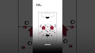 Ajax new tactics football coaching tactics ajax farioli cruyff [upl. by Arnaud]