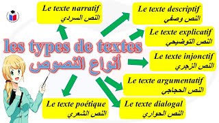 Les types de textes شرح درس أنواع النصوص [upl. by Verlie329]