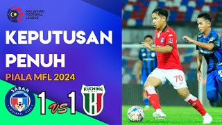 SABAH FC 2 VS KUCHING CITY FC PIALA MLF 2024 [upl. by Ardaid]