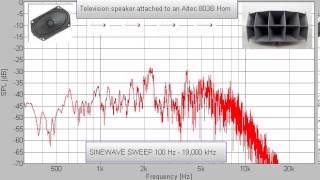 Altec 803B horn sine wave sweep using a television speaker [upl. by Rozella795]