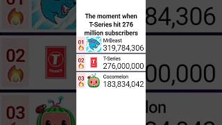 TSeries Hits 276 Million Subscribers Speeding Up By A Lot This Time  tseries statistics [upl. by Shinberg549]