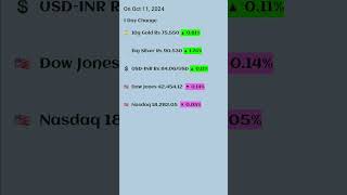 Gold todays priceSilver todays priceNasdaq stocks [upl. by Amend201]