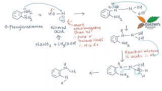 Reaction mechanism for the synthesis of benzotriazole from ophenylenediamine benzotriazole [upl. by Sivad]