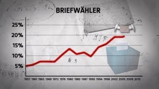 Tagesschaum Folge 37 19 September 2013 [upl. by Kinny]