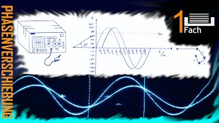 Phasenverschiebung Einheitskreis Wechselspannung [upl. by Nellac]