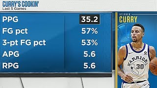 Tracy McGrady On Stephen Curry Having His Best Shooting Season In Entire Career 01102018 [upl. by Aniham]