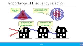 Beginners Radio Frequency Band and Spectrum [upl. by Cran444]