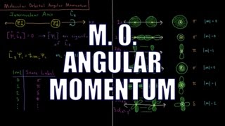 Quantum Chemistry 105  Molecular Orbital Angular Momentum [upl. by Ahsekel183]