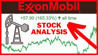 Is Exxon Mobil a Buy Now XOM Stock Analysis [upl. by Joelle]