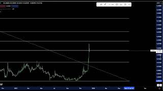 QI Coin Price Prediction and Technical Analysis Today 2023 [upl. by Fortunato732]