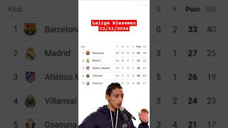 Laliga klasemen round 1213 football [upl. by Petronella]