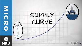 The Supply Curve [upl. by Spears]