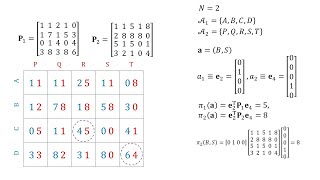 BIMATRIX GAMES [upl. by Ferrel]