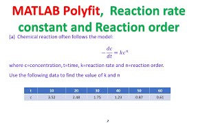 MATLAB Polyfit Reaction rate constant and Reaction order chemicalreactions numericalmethods [upl. by Oilcareh]