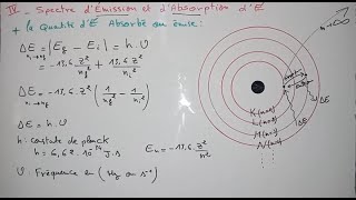 Spectre démission et dabsorption atomique  Atomistique [upl. by Myrtia74]