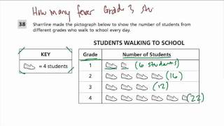 Pictograph  Grade 4 Common Core Standards [upl. by Silecara]