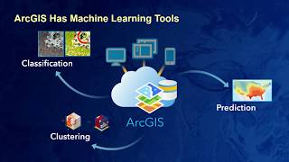 Esri 2018 Petroleum GIS Conference Leverage Machine Learning to Gain Greater GeoInsights [upl. by Allerbag]