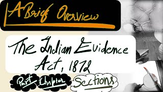 A brief introduction to the Indian Evidence Act 1872  Parts  Chapters Sections etc [upl. by Cardew53]