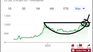 SHARE MARKET LATEST NEWS TODAY STOCK MARKET NEWS BEST TIME TO BUY THESE SHARES VOICE OF MARKET [upl. by Byran]