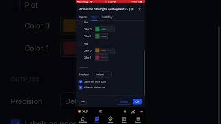Absolute Strength Histogram  Easy to Identify the Trend Market  Buy and Sell Signal shorts [upl. by Maker]