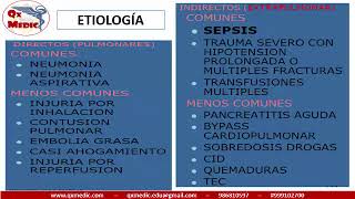 Qx neumologia  SDRA [upl. by Seftton]