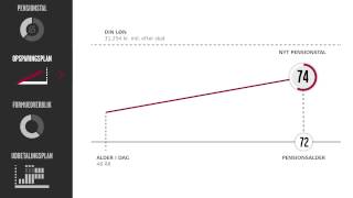 Min Pensionsplan  En god pension kræver planlægning [upl. by Akem748]