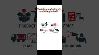 What is 4 Ps of marketing [upl. by Arlin]