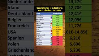 Neue Mindestlöhne der Länder in 2024 [upl. by Ttessil]