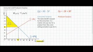 Consumer Surplus and Producer Surplus in the Linear Demand and Supply Model [upl. by Merfe938]