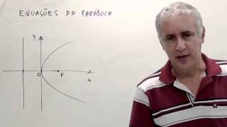 Geometria Analítica II estudo das cônicas — Parábola parte 1 de 2 [upl. by Ailices]