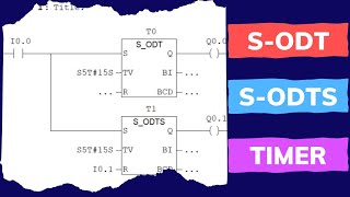 How to use SODT and SODTS timer  SODT and SODTS Timer Kaise use kare [upl. by Nelaf706]