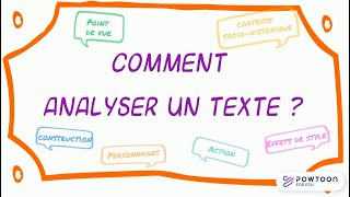 Comment analyser un texte [upl. by Letha]