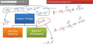 Inductive Effect  Stability of Cation anion acid and base  JEE amp NEET [upl. by Arod]