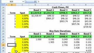 FRM Key rate shift calculation [upl. by Nihahs]