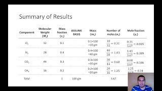 Mass balance in English  16  Average molecular weight [upl. by Lauritz]