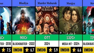 20 Maddock Films Upcoming Movies List 2024 25 With Release Date  Maddock Films Upcoming Movies [upl. by Eityak]