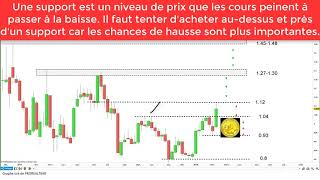 SOLOCAL GROUP Analyse technique et stratégie 160218 [upl. by Mathi636]