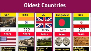 Oldest Country in the World  Countries Comparison [upl. by Clarke487]