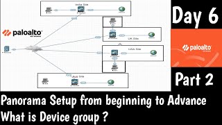 PaloAltoPanorama  DAY 6  Panorama Setup from beginning to Advance  Part 2  Real Time Deployment [upl. by Ayekehs843]