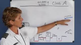 National Airspace System Private Pilot Lesson 3a [upl. by Ruben]